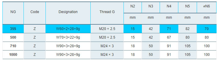 6x30